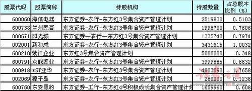 东方证券:股票隔夜委托最早是几时几分生效?-