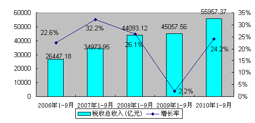 税收缴款书_2018年税收收入形势