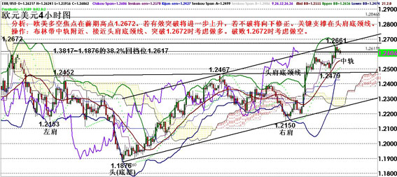 欧元一季度gdp_欧元区四季度GDP年率修正值符合预期 欧元短线上扬(3)