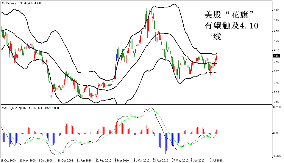 gdp c s(3)