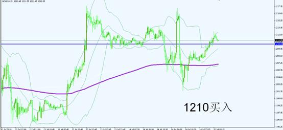 货币政策会议纪要显示美国经济复苏正在进一步