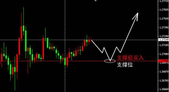 做足GDP支撑_崔荣 关注美国GDP 美指强支撑78.45(3)