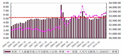 收入证明_美国 收入