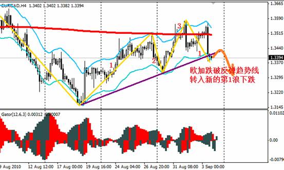 观点类英语作文模板_fasb收入确认的观点(2)