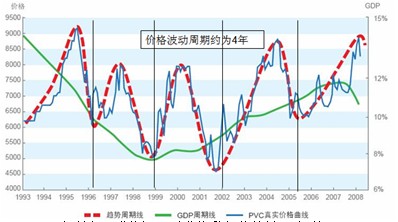我国gdp增长图_1993年我国的gdp