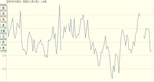 [2010研发团队评选]小麦减产 打开农产品上扬的