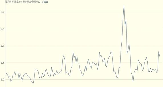 [2010研发团队评选]小麦减产 打开农产品上扬的