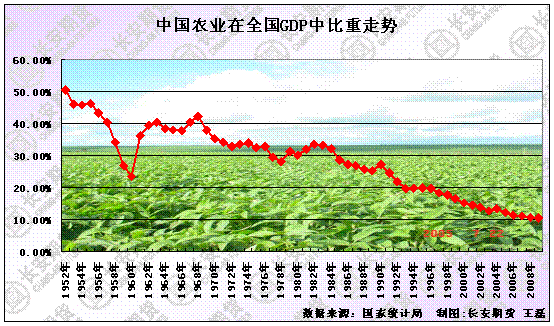 我国的农业人口_非农业人口(3)