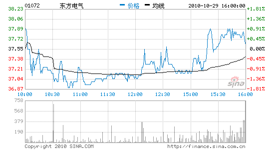 平面构成_东方电气收入构成(3)