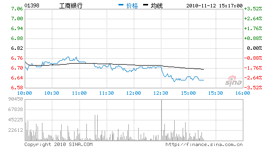 存款准备金利率_存款准备金收入(3)