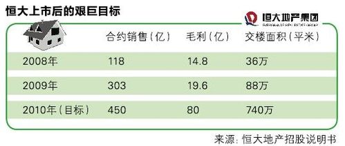 中国企业家俱乐部_环球企业家 收入(2)