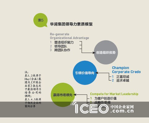 中国最佳领导力培养公司