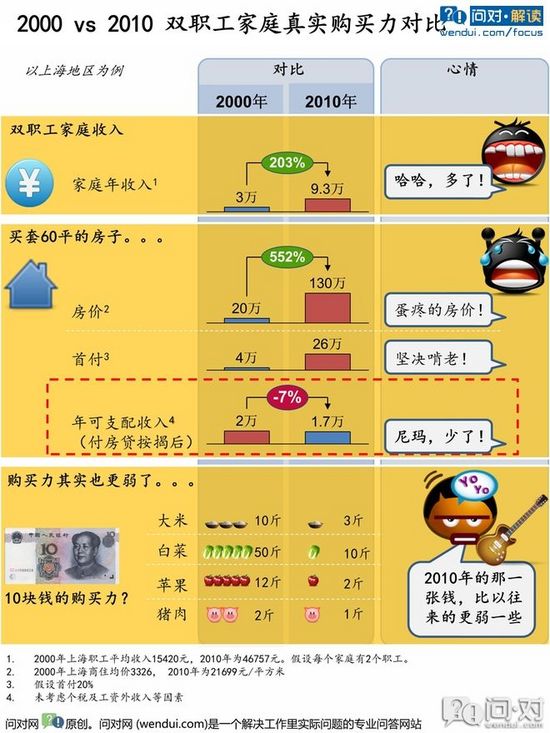 gdp增速_gdp 生活水平