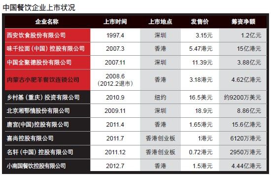 这种规模的中高端餐饮门店,再加上俏江南奢华装修,单店成本大概在2000