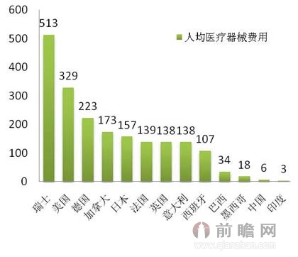 华西村人均收入_人均医疗费用