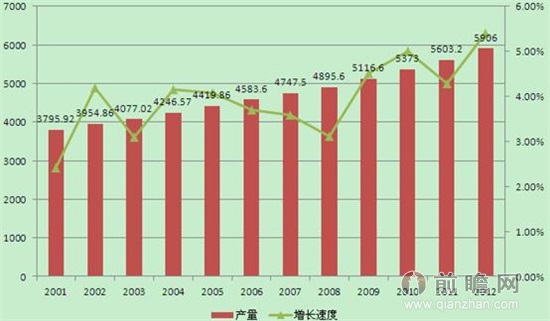产量好的浮水植物_中国水产品的人均产量