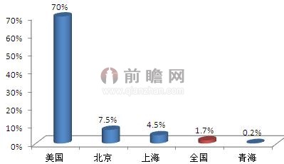 北京人口饱和_控不住的人口 北京上海人口增长仍有较大潜力(3)