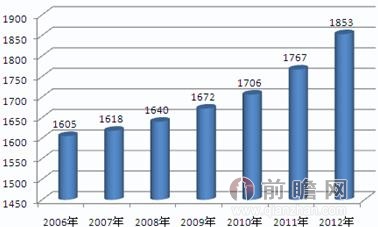2016年全国普及残疾少儿义务教育 特殊教育名