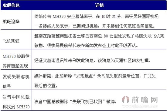 马航MH370失联真相解密 飞机被劫机系谣言?