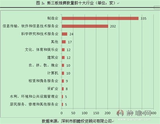 2014年新三板市场现状与前景分析-3.jpg