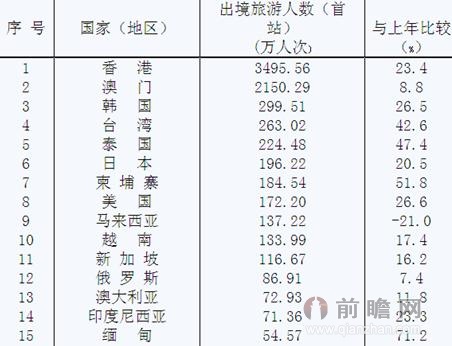 马来西亚相当于哪个省gdp_马来西亚 360百科(3)