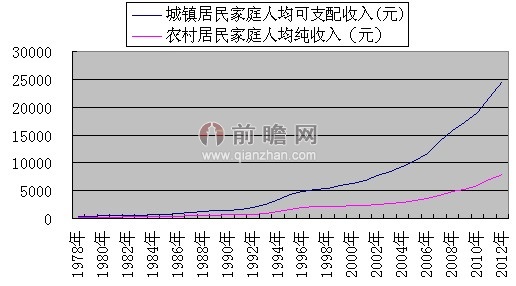 晋江网_晋江人均收入(3)