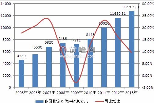 服务外包行业占gdp_服务外包(3)