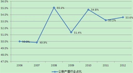 各地政府重视gdp_为教育花钱哪个省最 壕