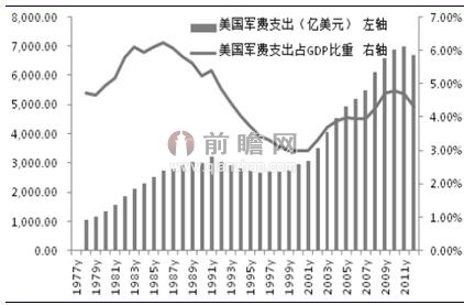 中国世界gdp历史占比(3)