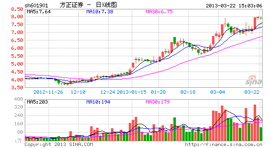 方正证券整合期货平台 将收购北京中期期货