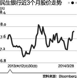 利息收入记账凭证图片_非利息收入占比