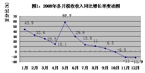 收入证明_收入的特征(2)