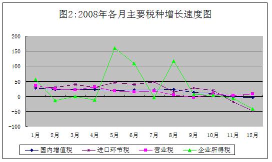 税收缴款书_增加税收收入(3)