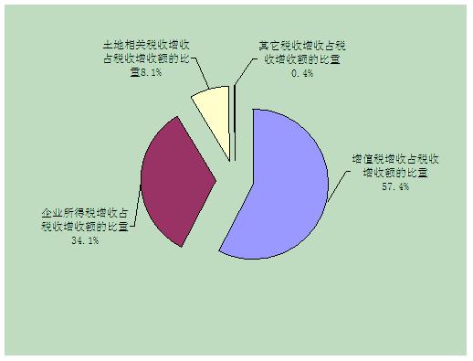 税收缴款书_国内税收收入