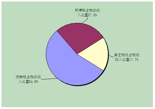 税收数据分析,税收数据分析方法与应用