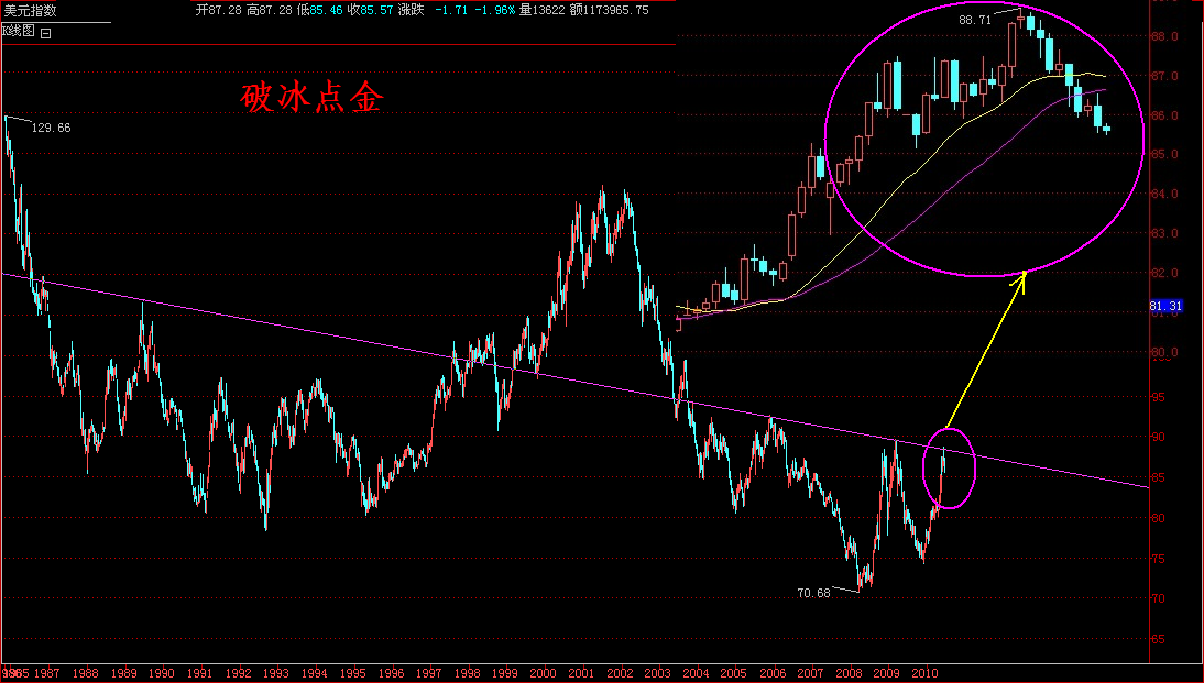 6月21黄金分析及操作