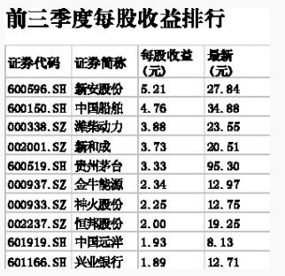 第一创业证券公司_证券公司 财务 收入(3)