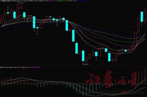 cdm3塑壳断路器_三爱富 cdm收入(3)