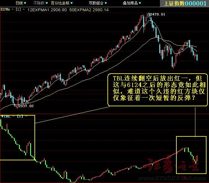 证券之星股票_证券之星股票软件_证券之星股