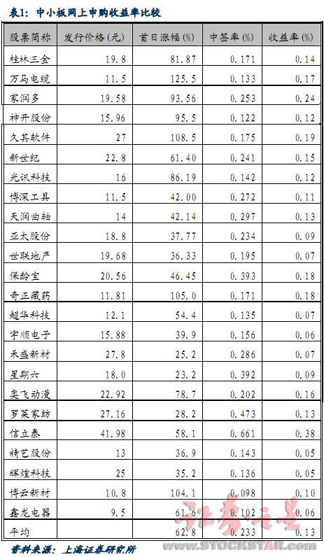 收入证明_明日预计收入
