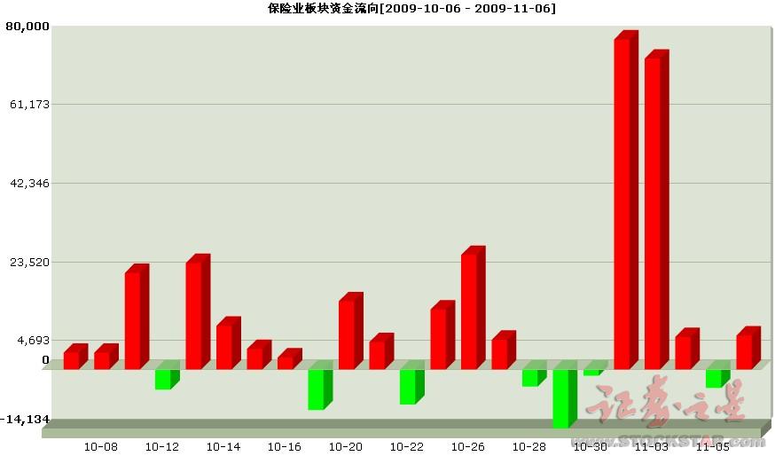 中国人保寿险_全国寿险保费收入(3)