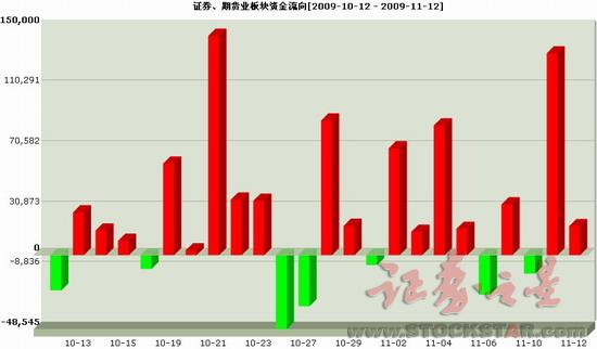 收入证明_360营业收入