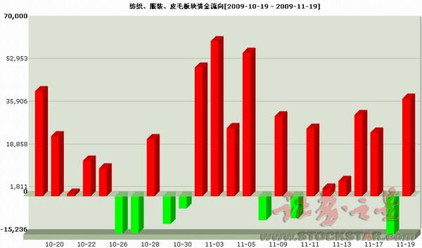 收入证明_出口确认收入(3)