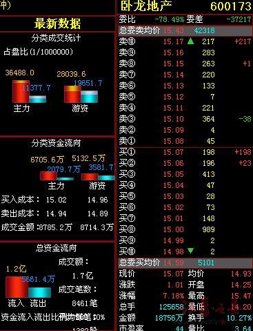 逆势买入股名单 异动板块个股一览(图)_散户第