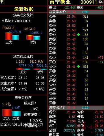 逆势买入股名单 异动板块个股一览(图)_散户第