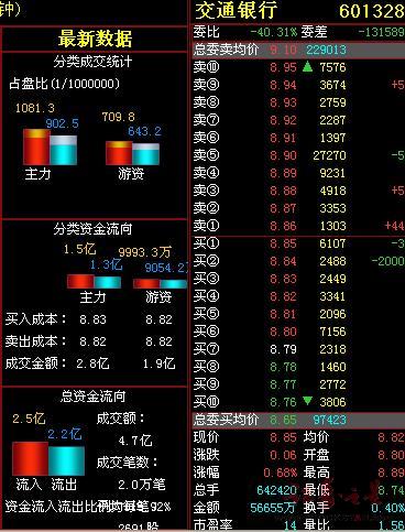 逆势买入股名单 异动板块个股一览(图)_散户第