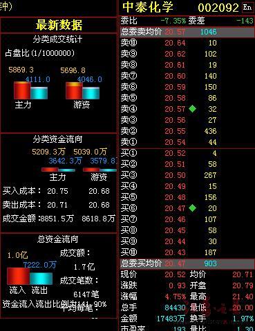 逆势买入股名单 异动板块个股一览(图)_散户第