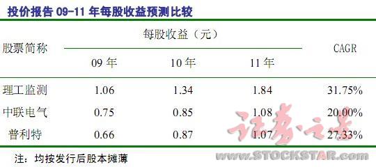 收入证明_明日预计收入(2)