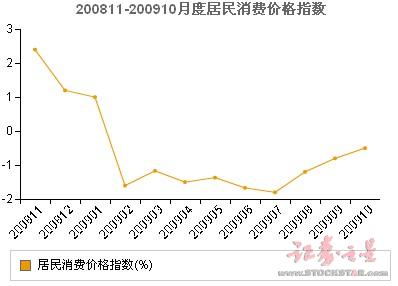 12月经济数据公布_...(   )本周六(12月11日)国家统计局发布的经济数据显示,中国11...(2)