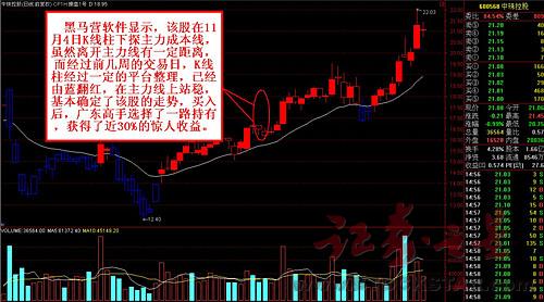 未卜先知?如何提早获知主力买卖动向